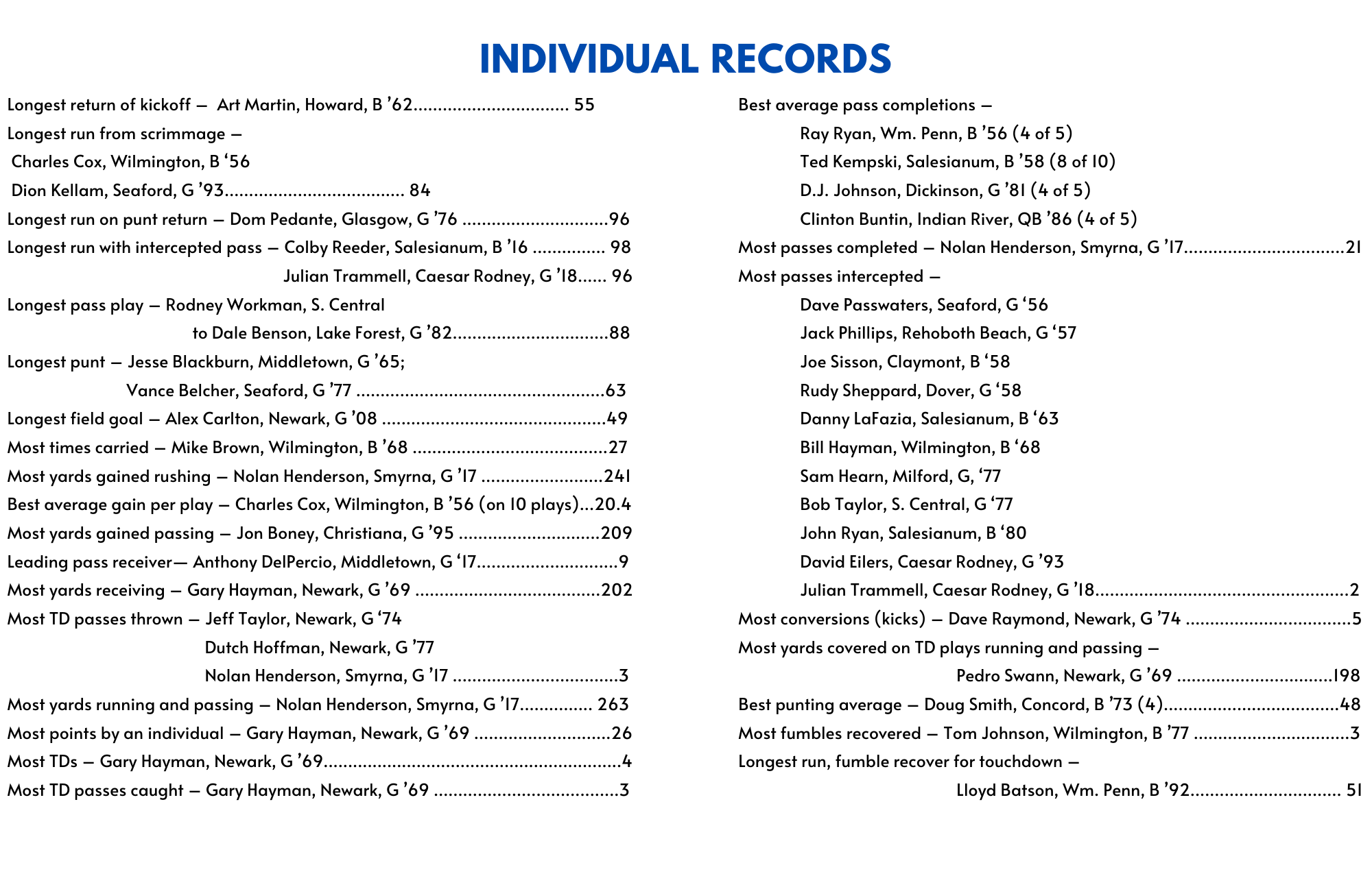 Individual Records